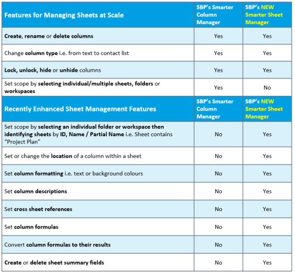 Smarter Sheet Manager